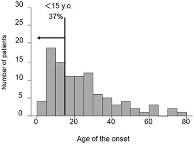 Advances in the Study of Chronic Active Epstein-Barr Virus Infection: Clinical Features Under the 2016 WHO Classification and Mechanisms of Development